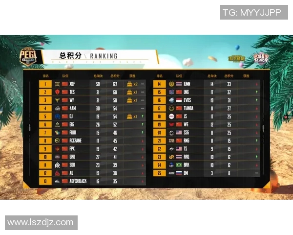 和平精英团队协作最新榜单揭晓TES战队表现卓越稳居第一
